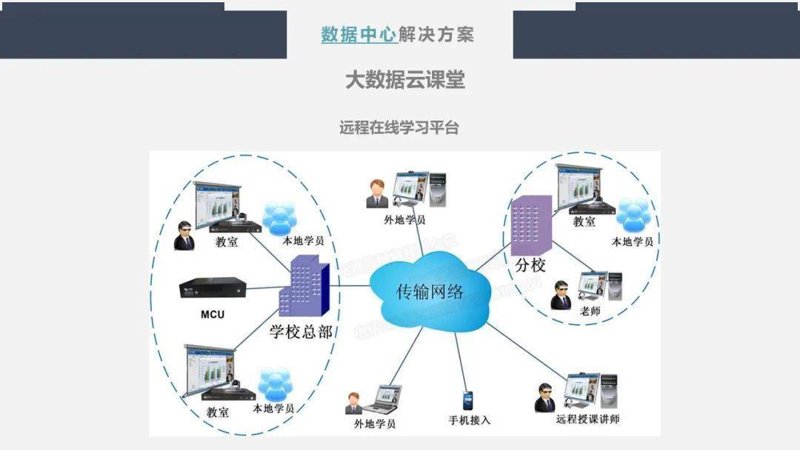 如何应对教育信息化3.0的到来？