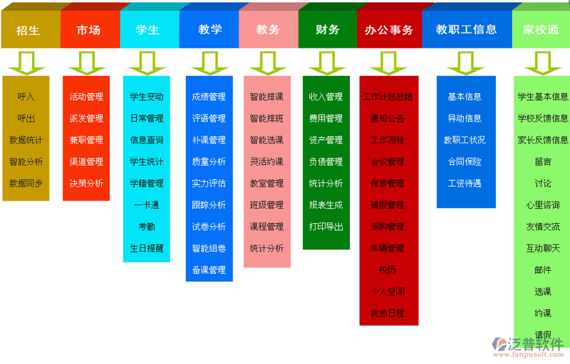 教育软件研发