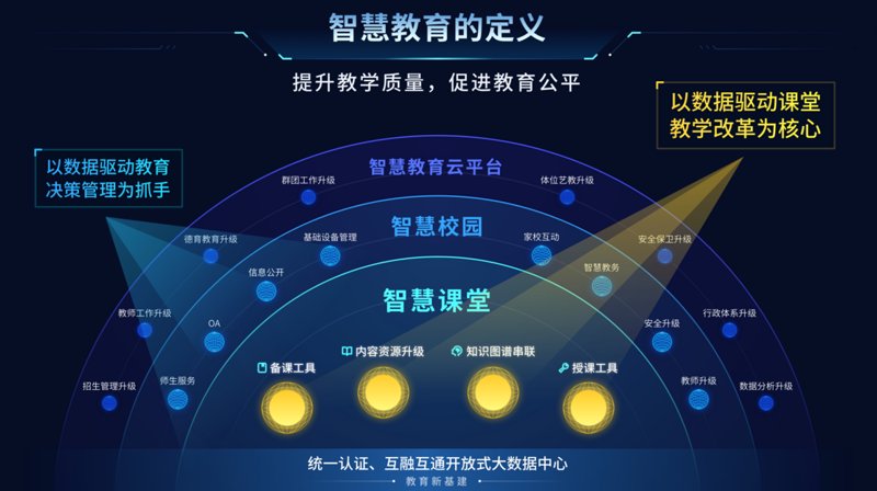一体发展:教育科技与人才培养的融合