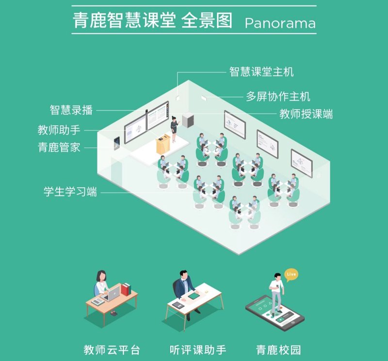 教育信息化1.0：从新手视角看其应用与局限